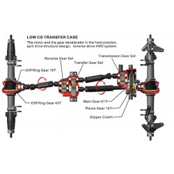 FTX Crawler Outback Geo 4WD RTR